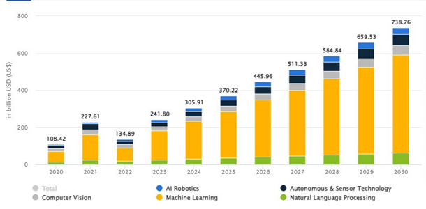 artificial intelligence data science market growth