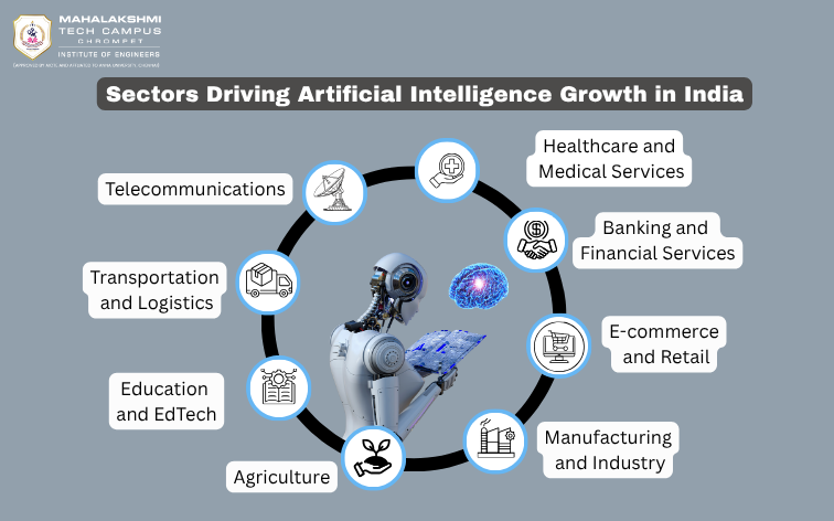 Sectors Driving Artificial Intelligence Growth in India | Mahalakshmi Tech Campus.