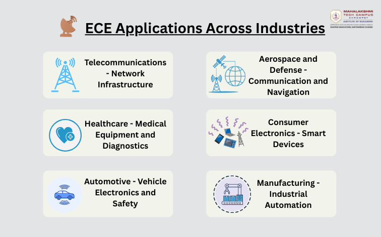ECE-applications-across-industries | Mahalakshmi Tech Campus